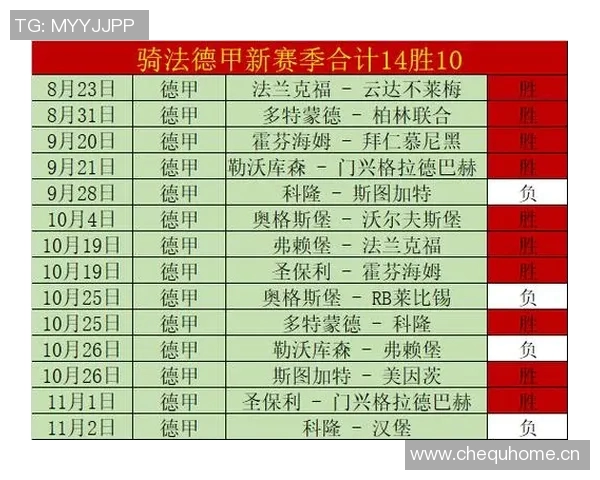 最新德甲晋级球队排名及本赛季竞争态势分析 最新德甲晋级球队排名及本赛季竞争态势分析