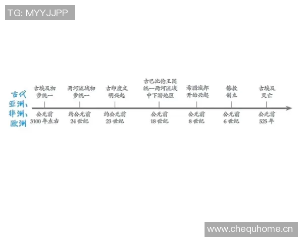 从古代文明到现代社会:历史长河中的变革与传承 从古代文明到现代社会:历史长河中的变革与传承